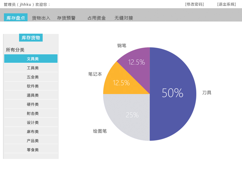 库存管理 库存管理